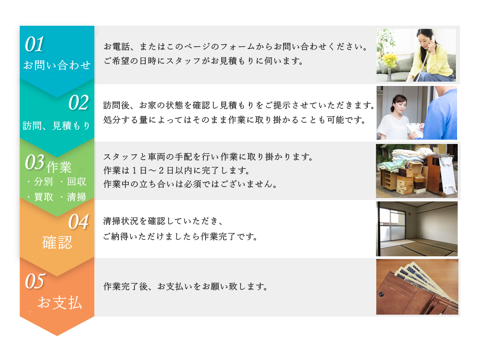 作業完了までの流れPC版
