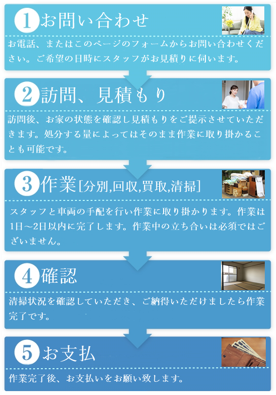 作業完了までの流れモバイル版